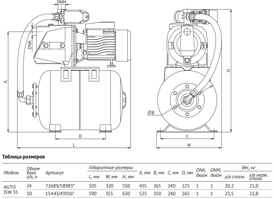 Насосная станция UNIPUMP AUTO JSW 55-S (нерж.) — изображение 4