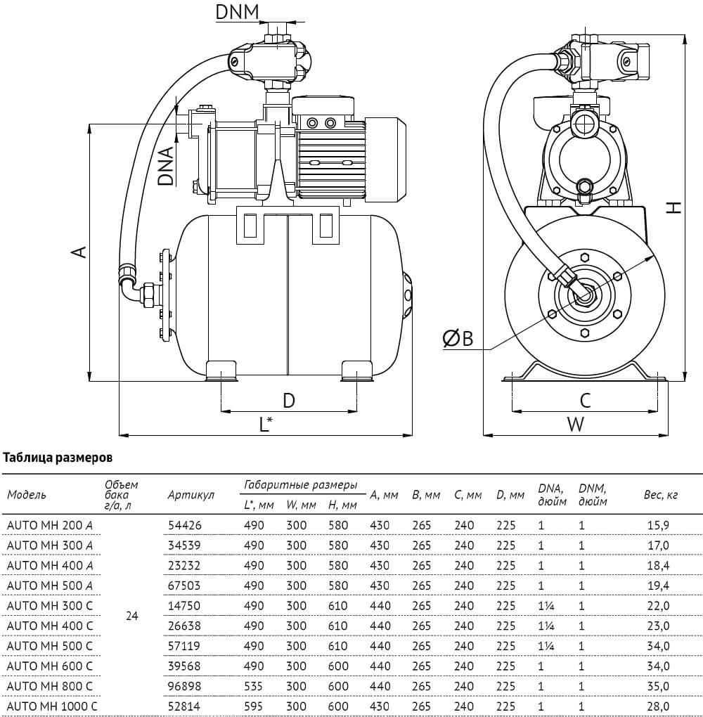 Насосная станция UNIPUMP AUTO MH 200A — изображение 6