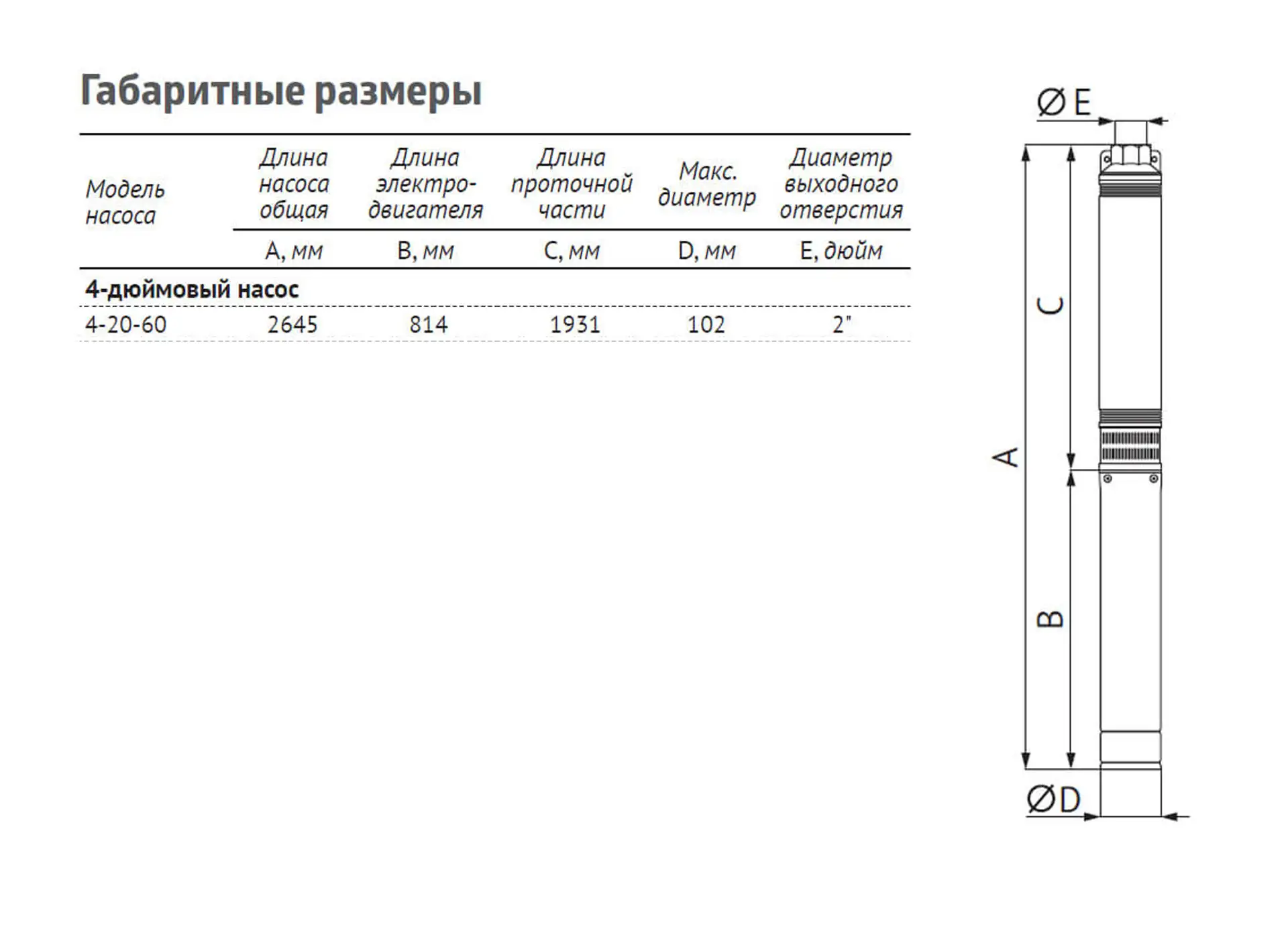 Насос погружной скважинный UNIPUMP ЭЦВ 4-20-60 — изображение 3