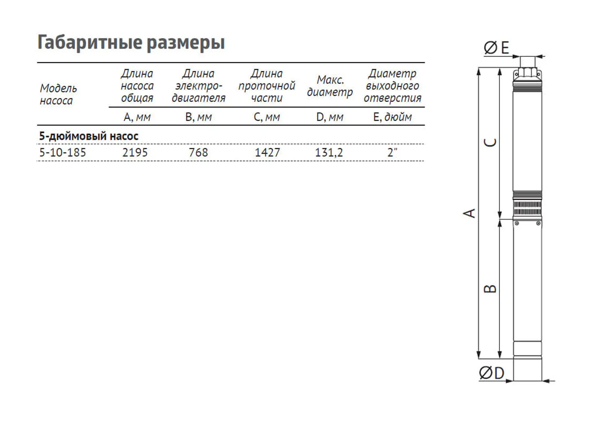 Насос погружной скважинный UNIPUMP ЭЦВ 5-10-185 — изображение 4
