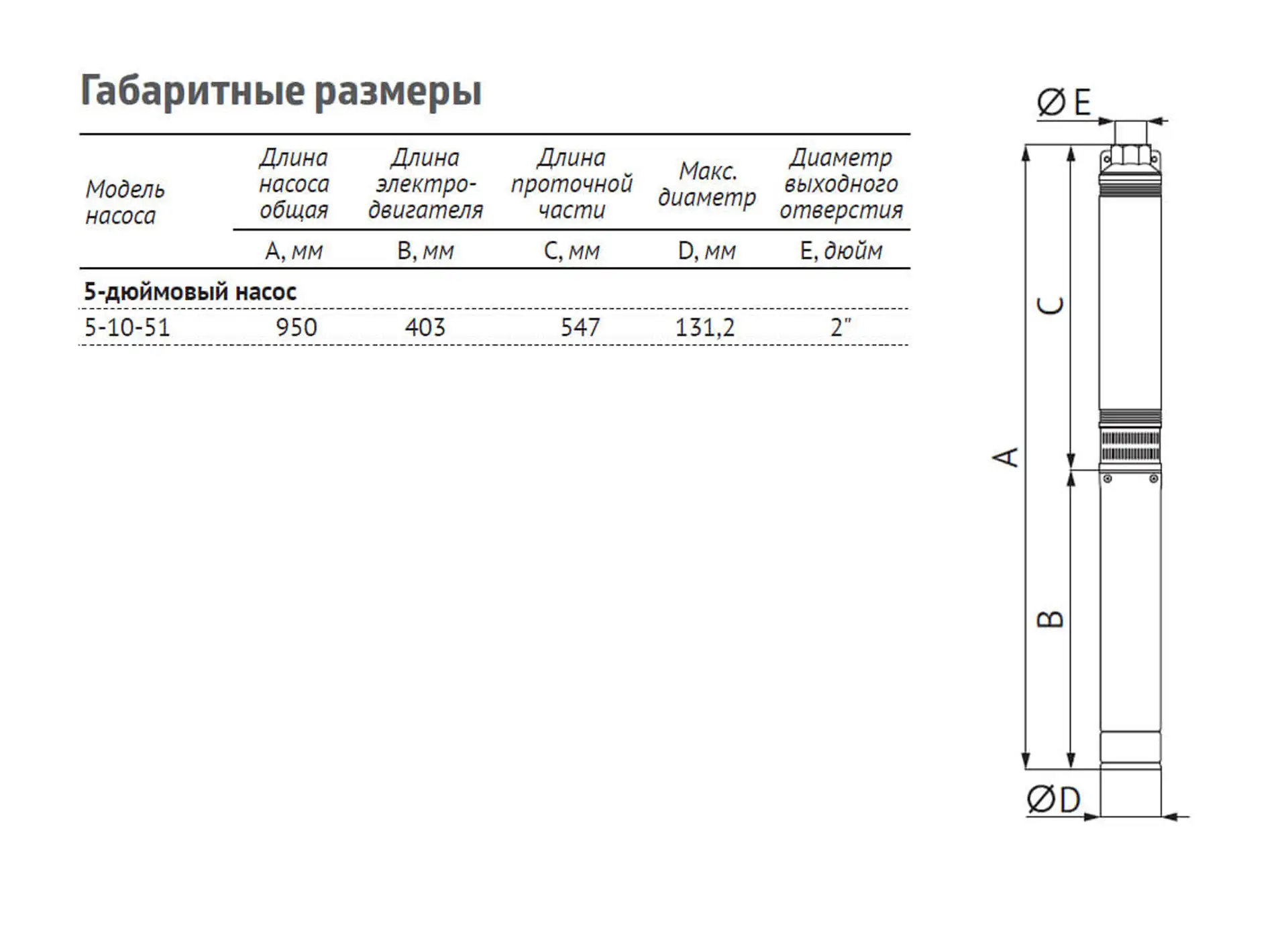 Насос погружной скважинный UNIPUMP ЭЦВ 5-10-51 — изображение 4