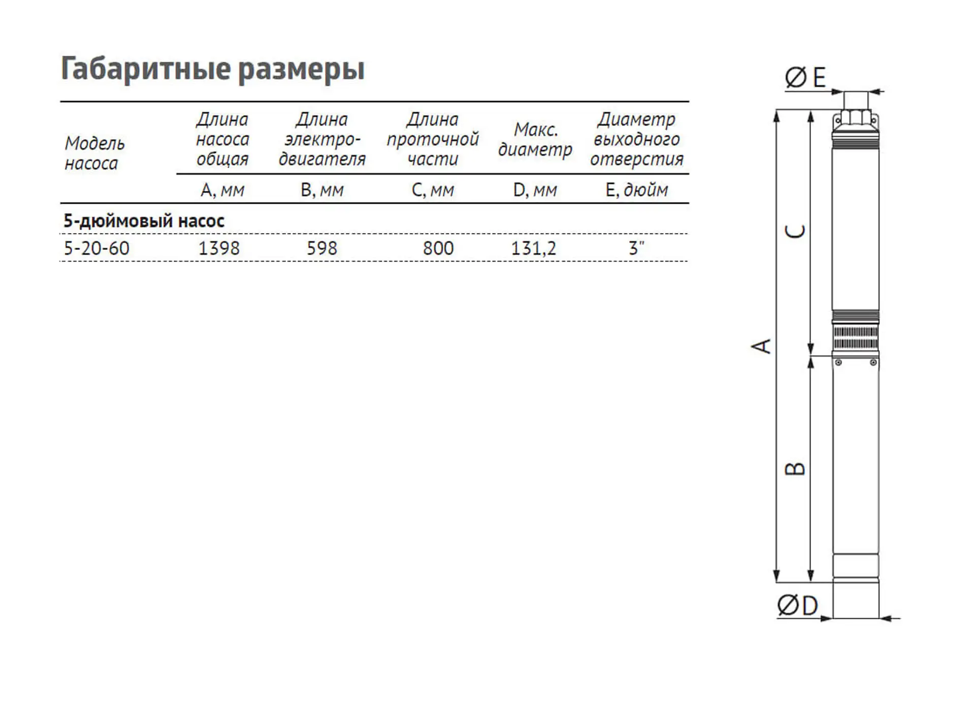 Насос погружной скважинный UNIPUMP ЭЦВ 5-20-60 — изображение 4