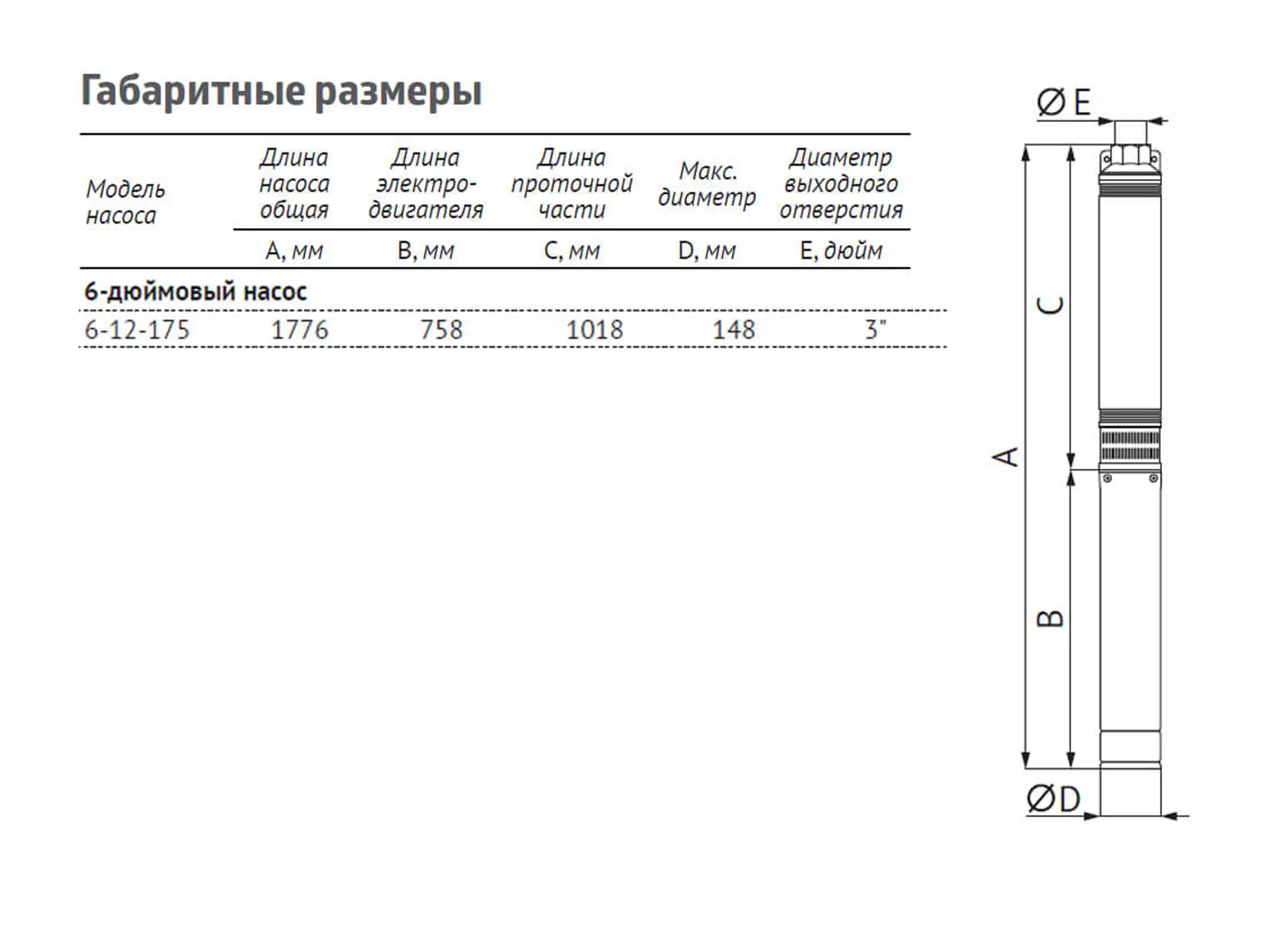 Насос погружной скважинный UNIPUMP ЭЦВ 6-12-175 — изображение 4