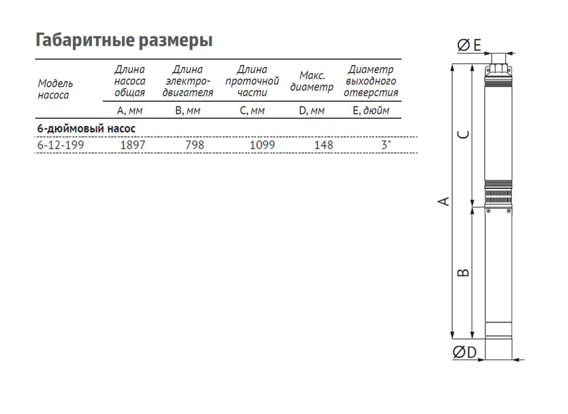 Насос погружной скважинный UNIPUMP ЭЦВ 6-12-199 — изображение 4