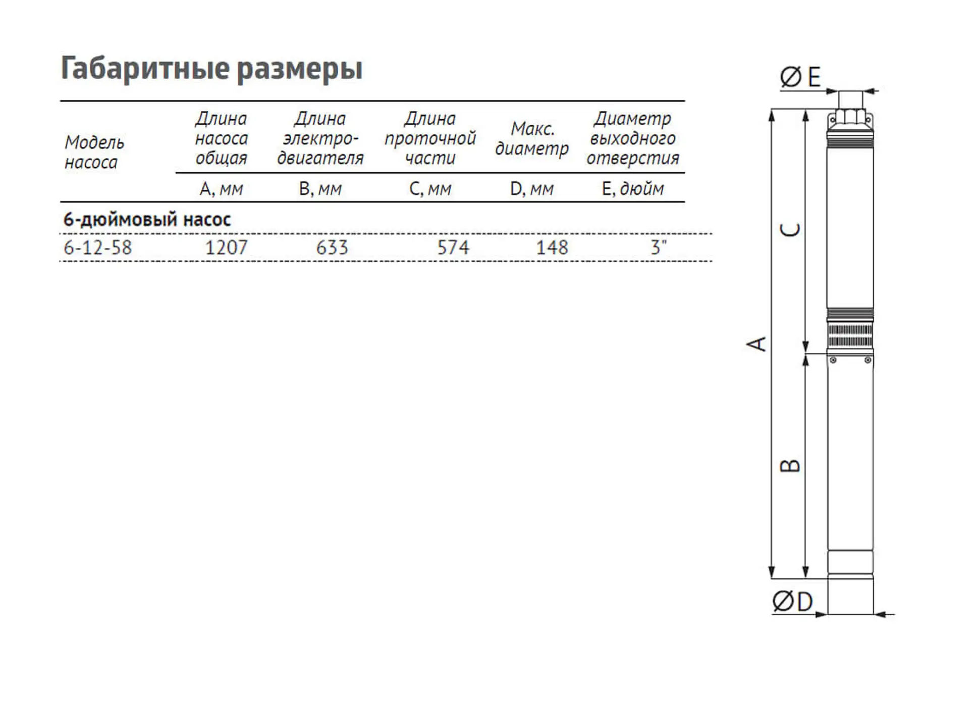 Насос погружной скважинный UNIPUMP ЭЦВ 6-12-58 — изображение 4