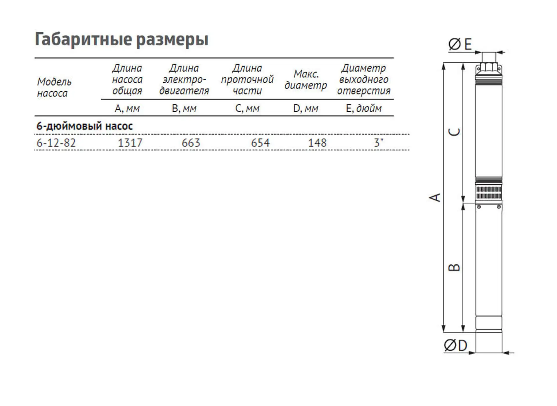 Насос погружной скважинный UNIPUMP ЭЦВ 6-12-82 — изображение 4