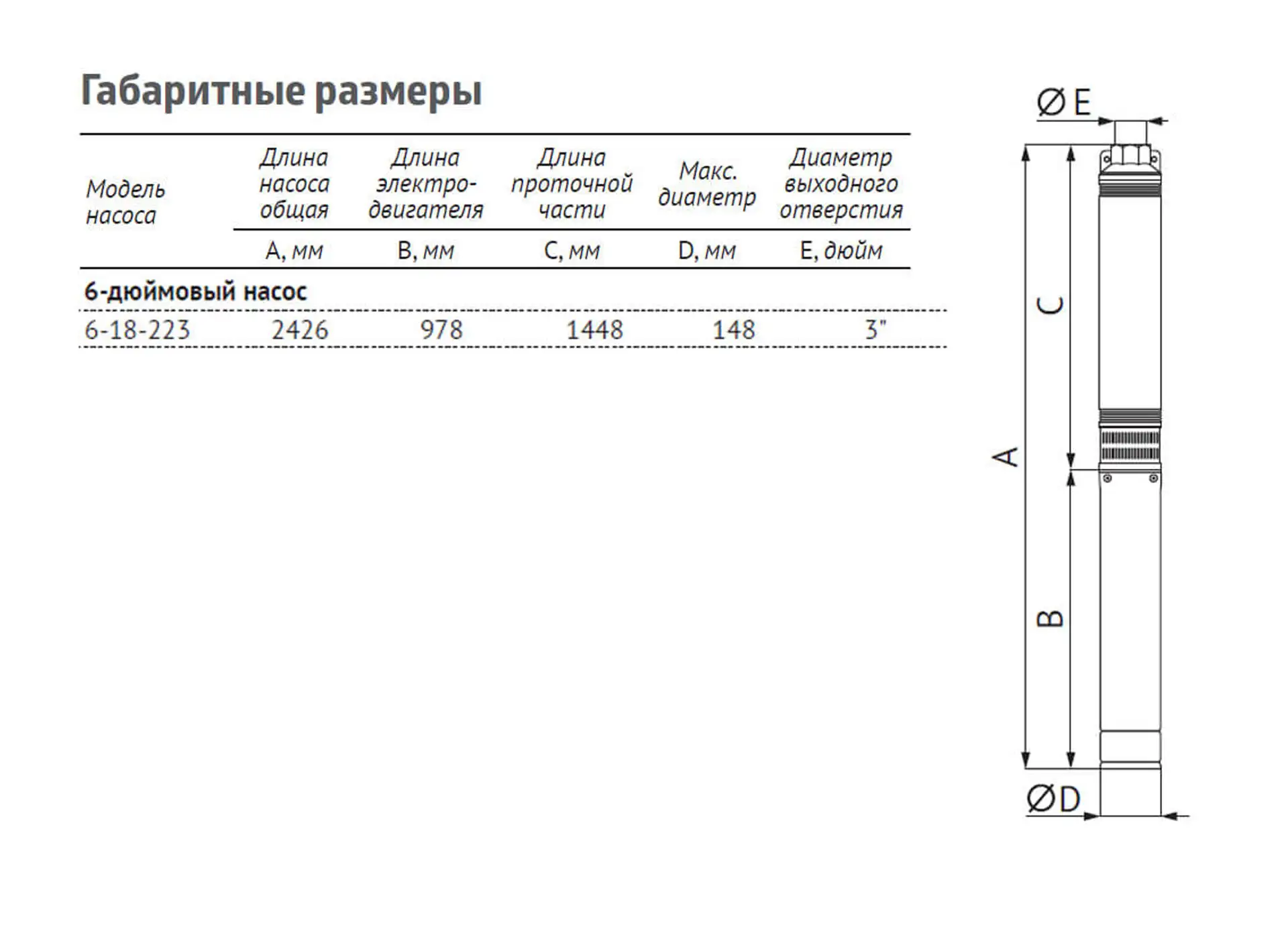 Насос погружной скважинный UNIPUMP ЭЦВ 6-18-223 — изображение 4