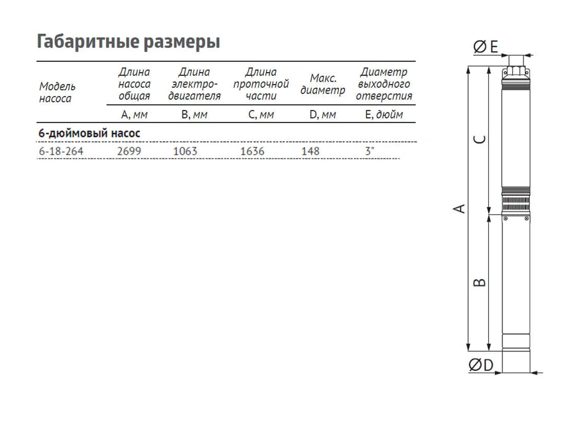 Насос погружной скважинный UNIPUMP ЭЦВ 6-18-264 — изображение 4