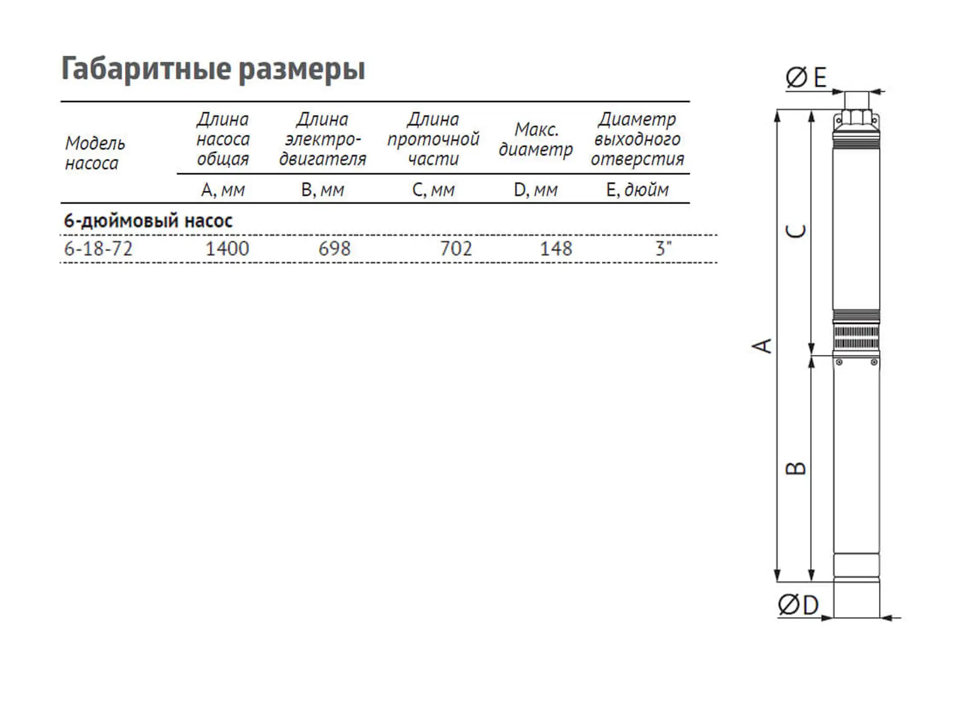 Насос погружной скважинный UNIPUMP ЭЦВ 6-18-72 — изображение 4
