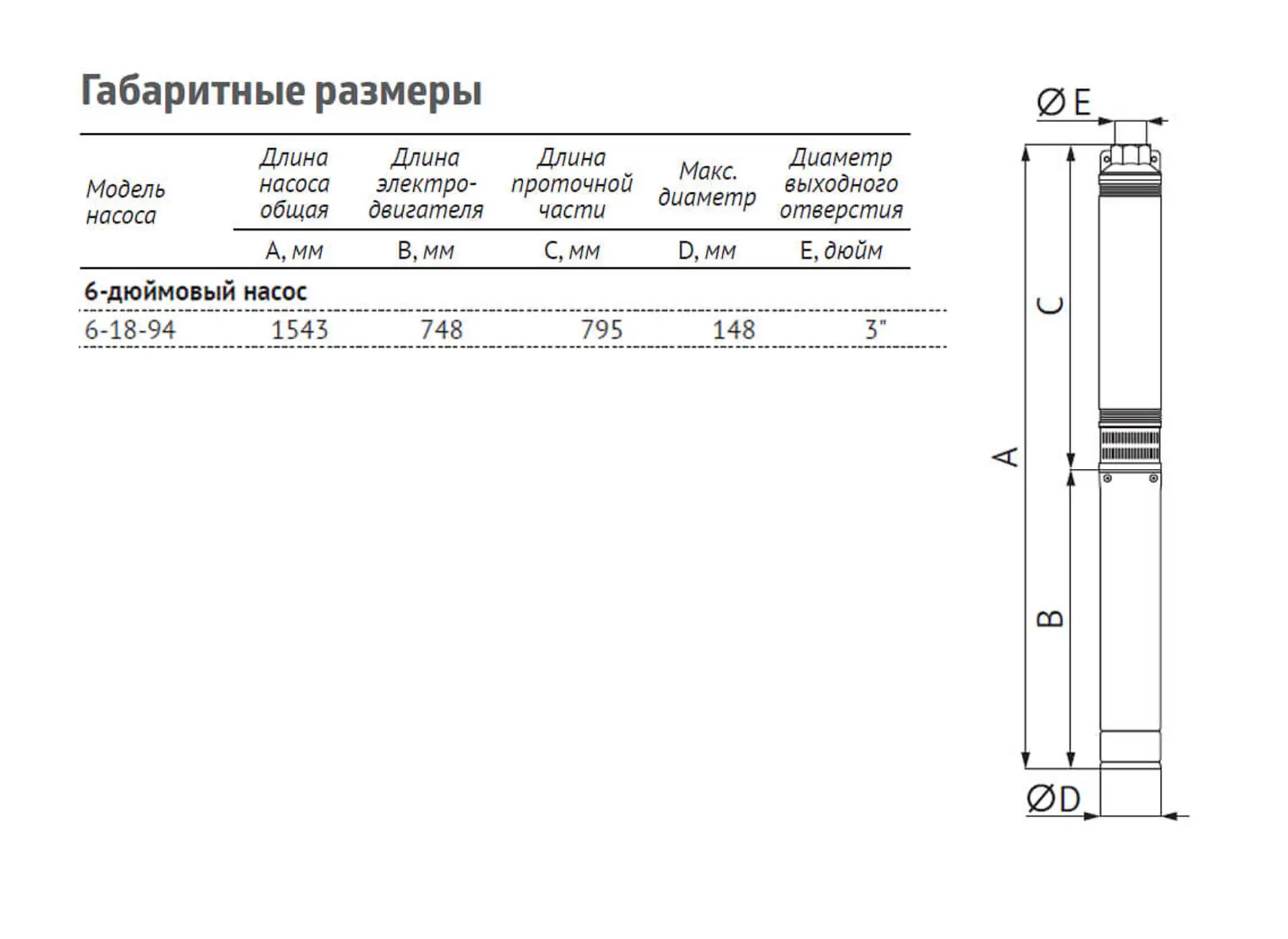 Насос погружной скважинный UNIPUMP ЭЦВ 6-18-94 — изображение 4