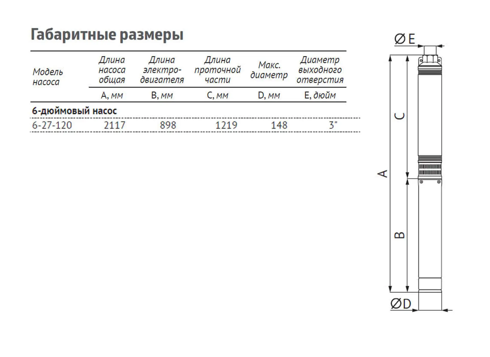 Насос погружной скважинный UNIPUMP ЭЦВ 6-27-120 — изображение 4