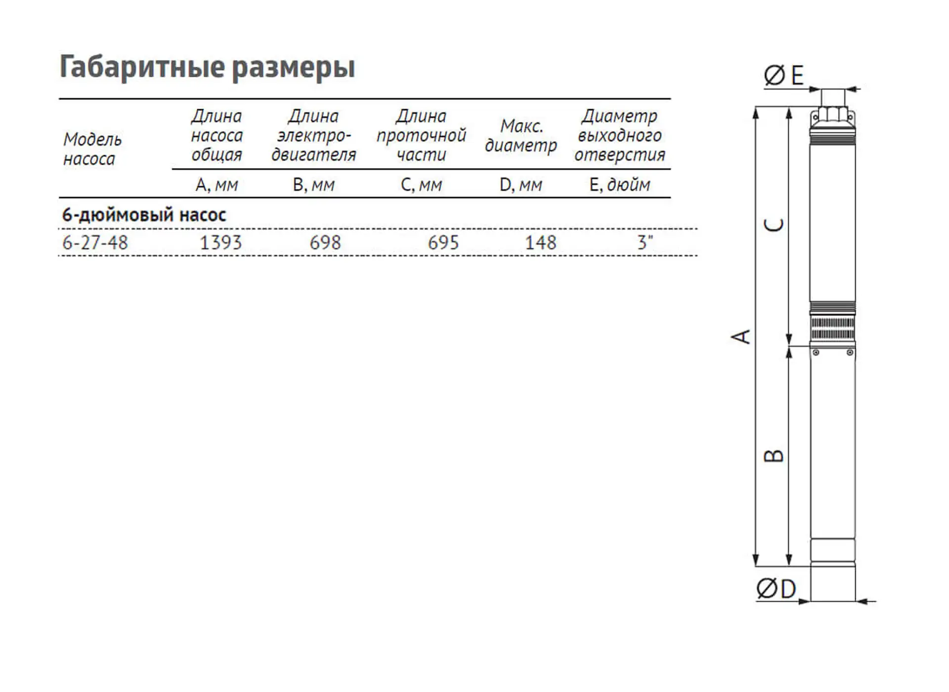 Насос погружной скважинный UNIPUMP ЭЦВ 6-27-48 — изображение 4