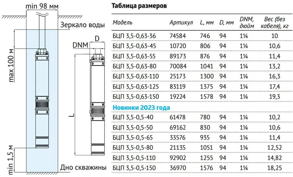 Насос погружной скважинный БЦП 3,5-0,5-65 В (750 Вт с кабелем 45м и вилкой) — изображение 6