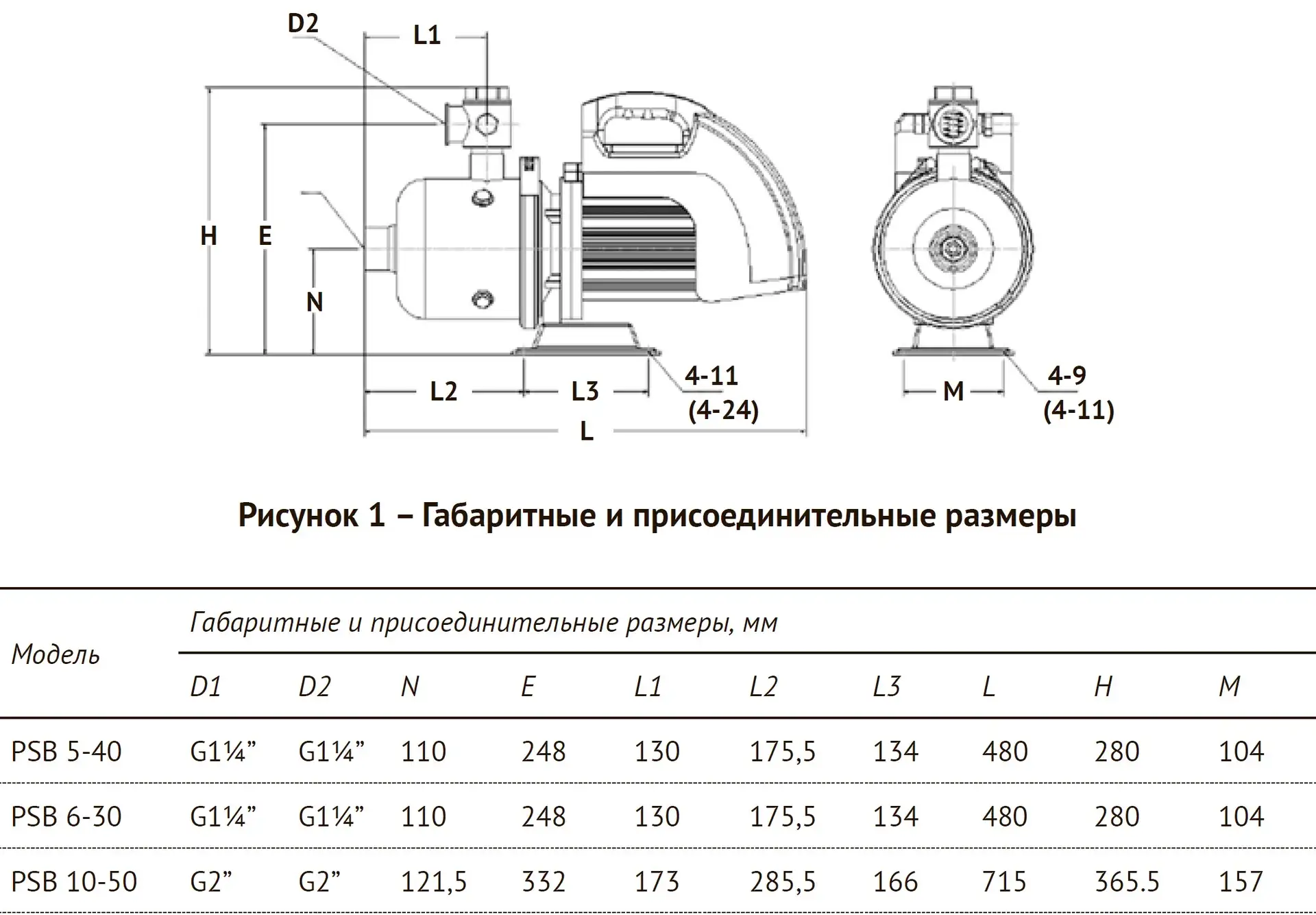 Насос с частотным преобразователем PSB 6-30 — изображение 9