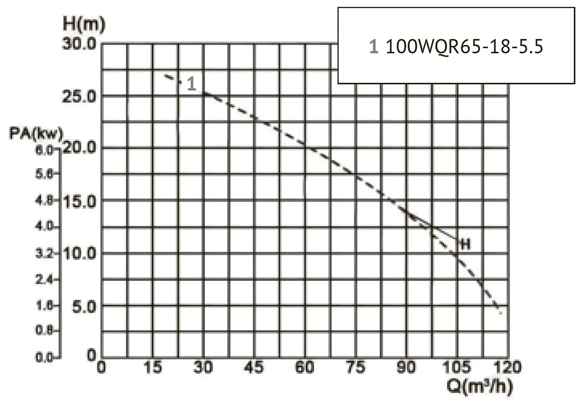 Канализационный насос UNIPUMP 100WQR65-18-5.5 (высокотемп.) — изображение 2