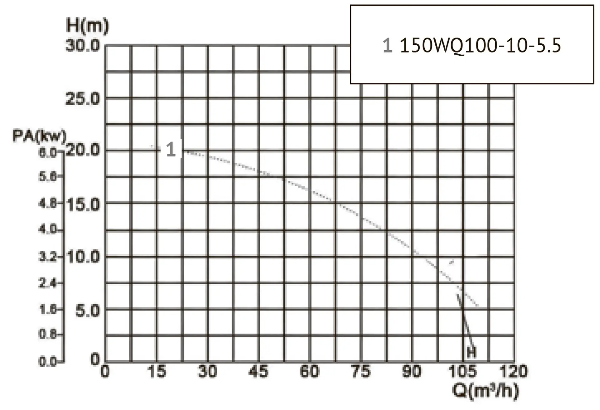 Канализационный насос UNIPUMP 150WQ100-10-5.5 — изображение 2