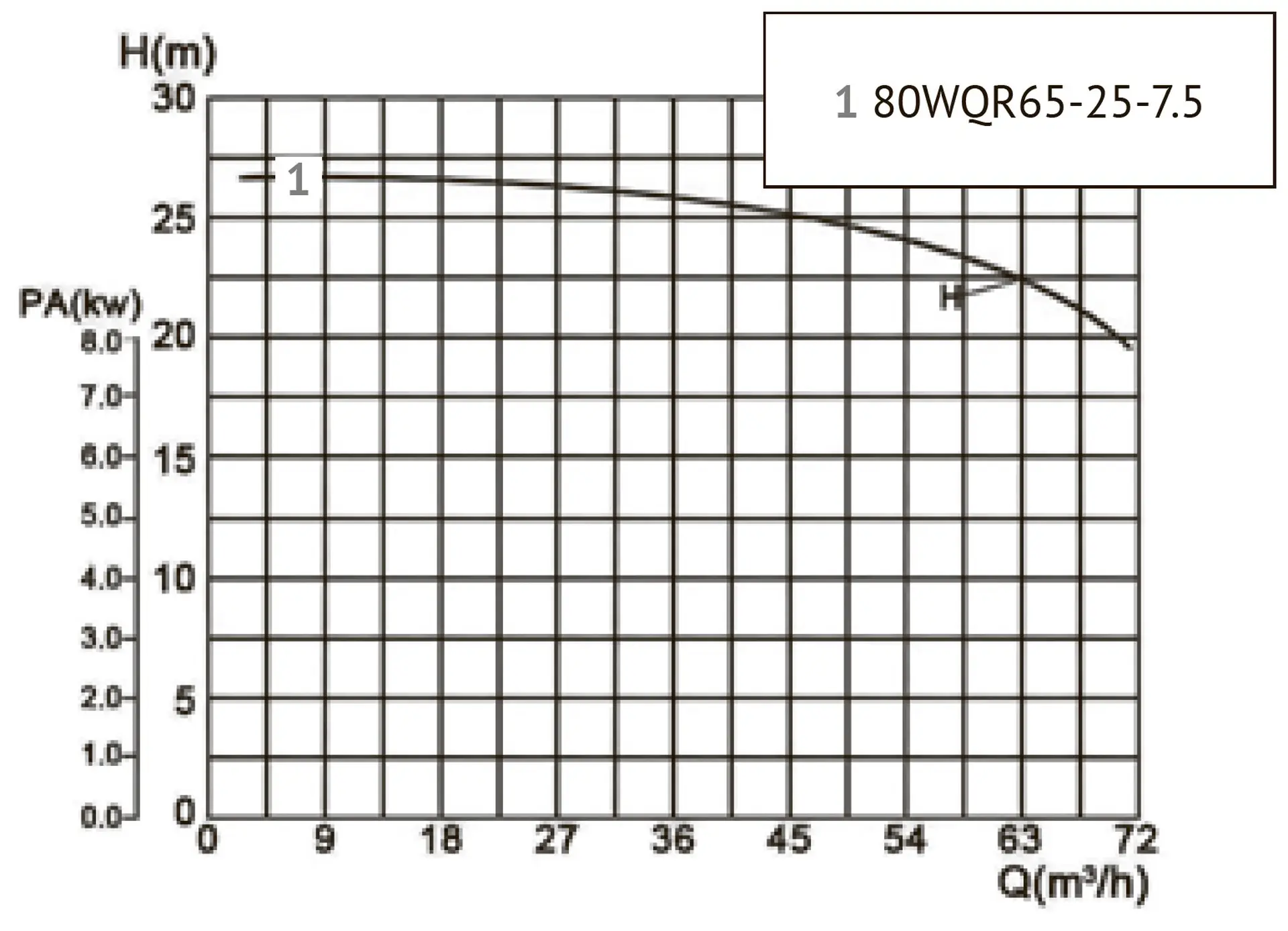 Канализационный насос UNIPUMP 80WQR65-25-7.5 (высокотемп.) — изображение 2