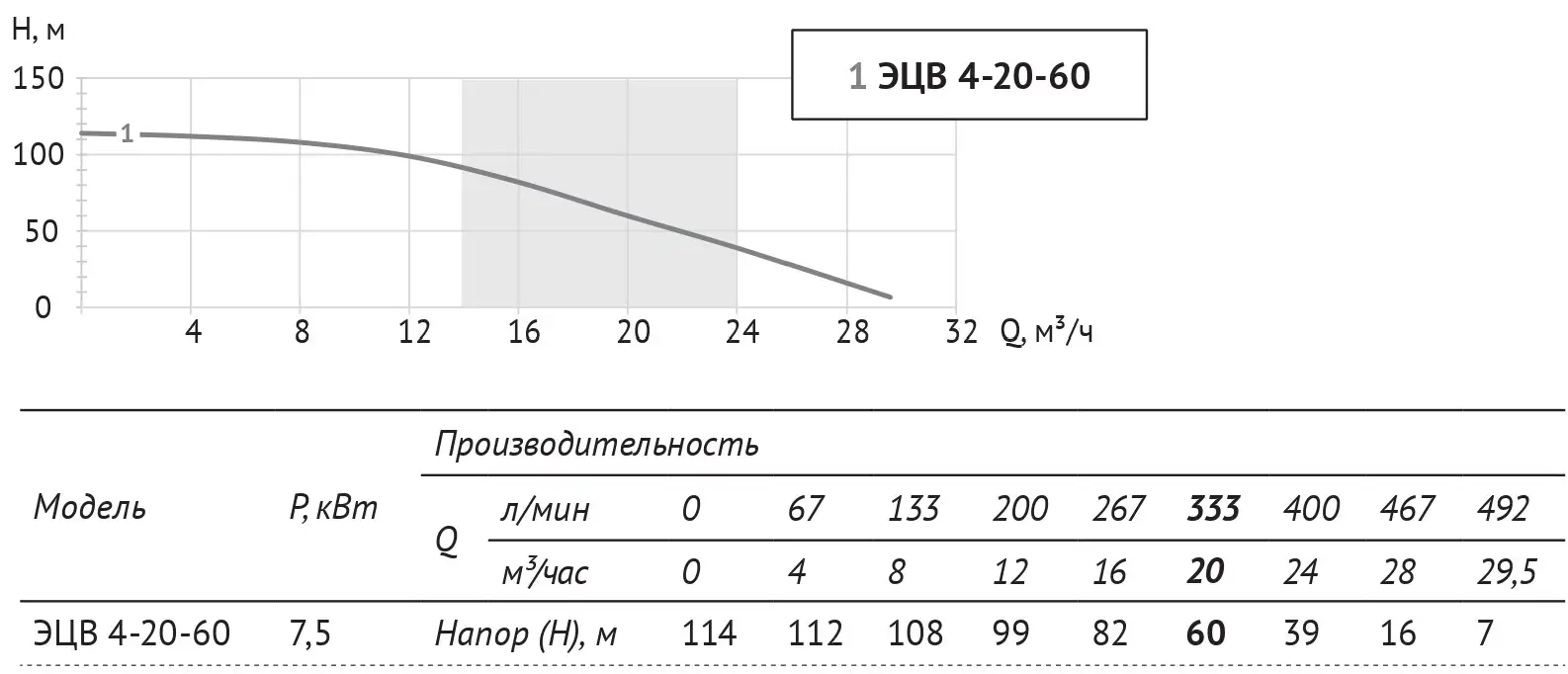 Насос погружной скважинный UNIPUMP ЭЦВ 4-20-60 — изображение 2