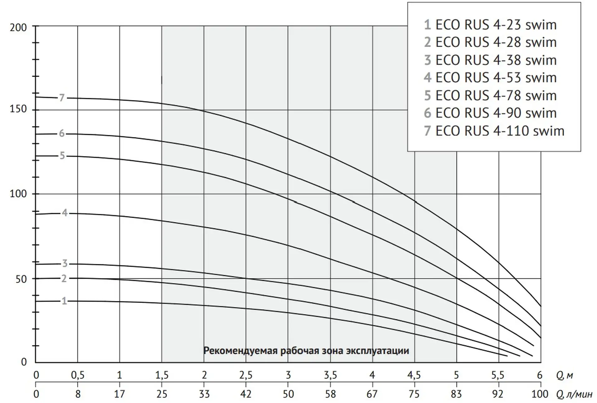 Погружной скважинный насос ECO RUS 4-38 swim (0,9 кВт, 1 м) — изображение 5