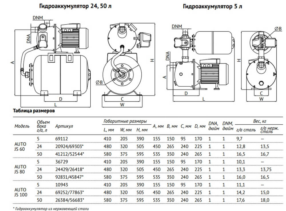 Насосная станция UNIPUMP AUTO JS 100-50 — изображение 6