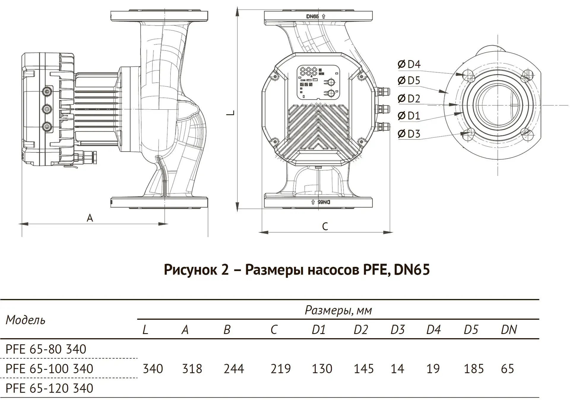 Циркуляционный насос PFE 65-100 340 — изображение 10