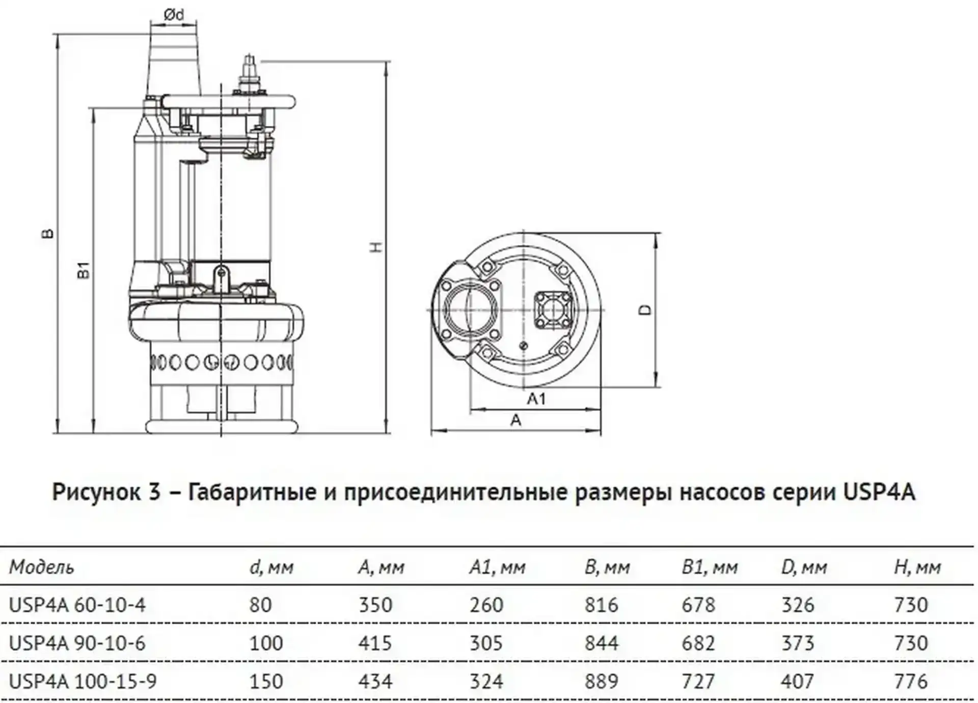 Погружной шламовый насос UNIPUMP USP4A 100-15-9 — изображение 6