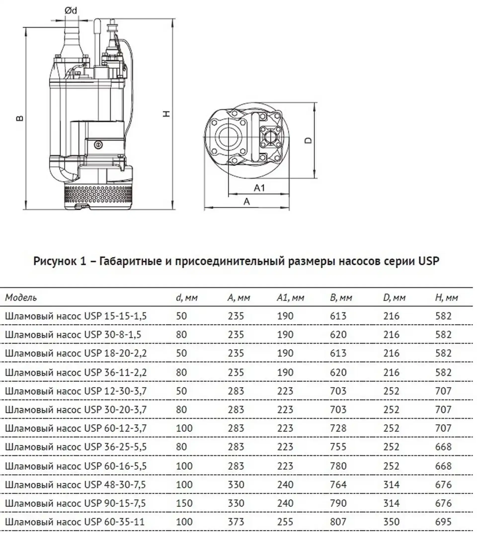 Погружной шламовый насос UNIPUMP USP 18-20-2,2 — изображение 7