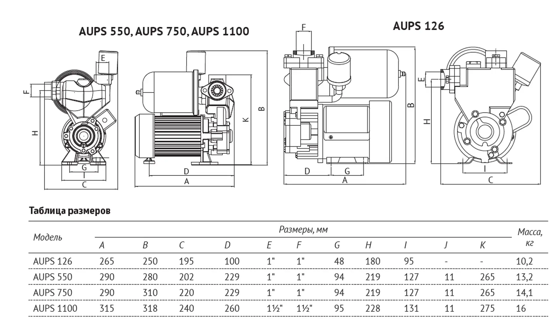 Насосная станция UNIPUMP AUPS 126 — изображение 6