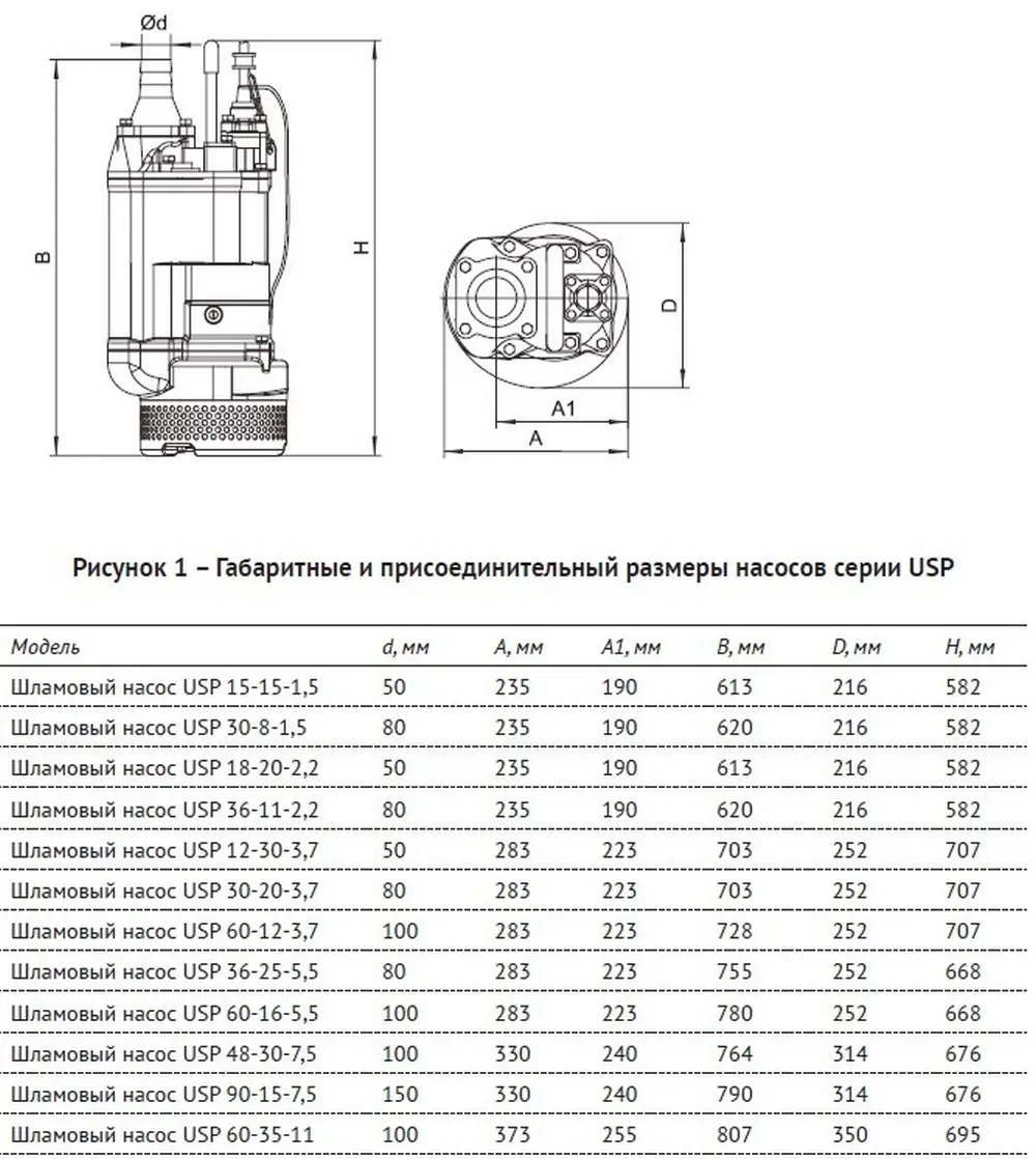 Погружной шламовый насос UNIPUMP USP 60-35-11 — изображение 6