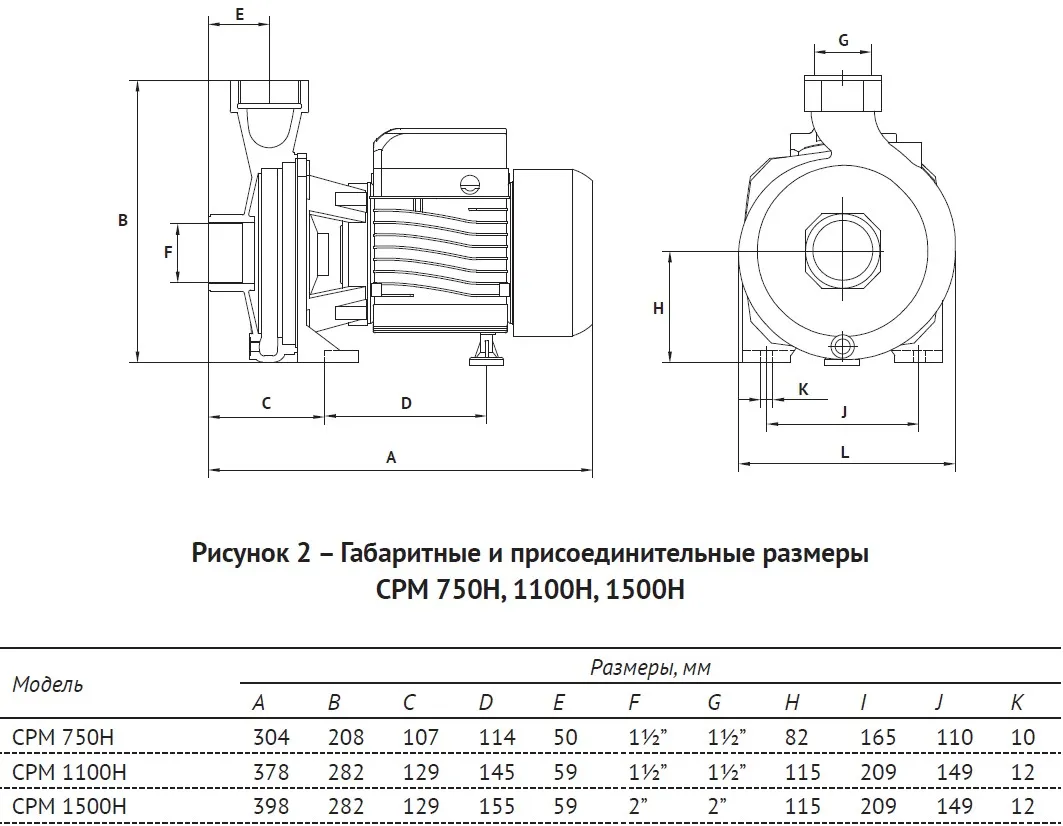 Поверхностный консольный насос CPM 1100H — изображение 8
